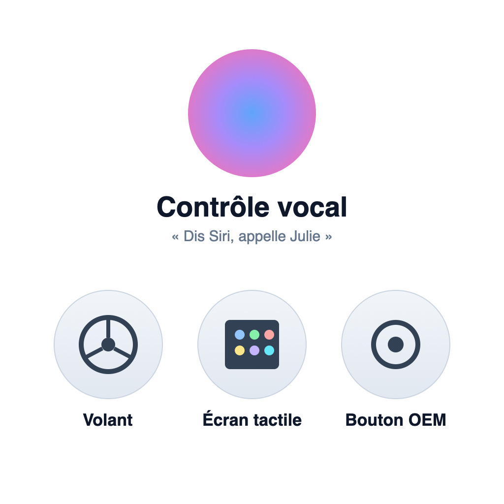 Contrôle vocal CarPlay Android Auto