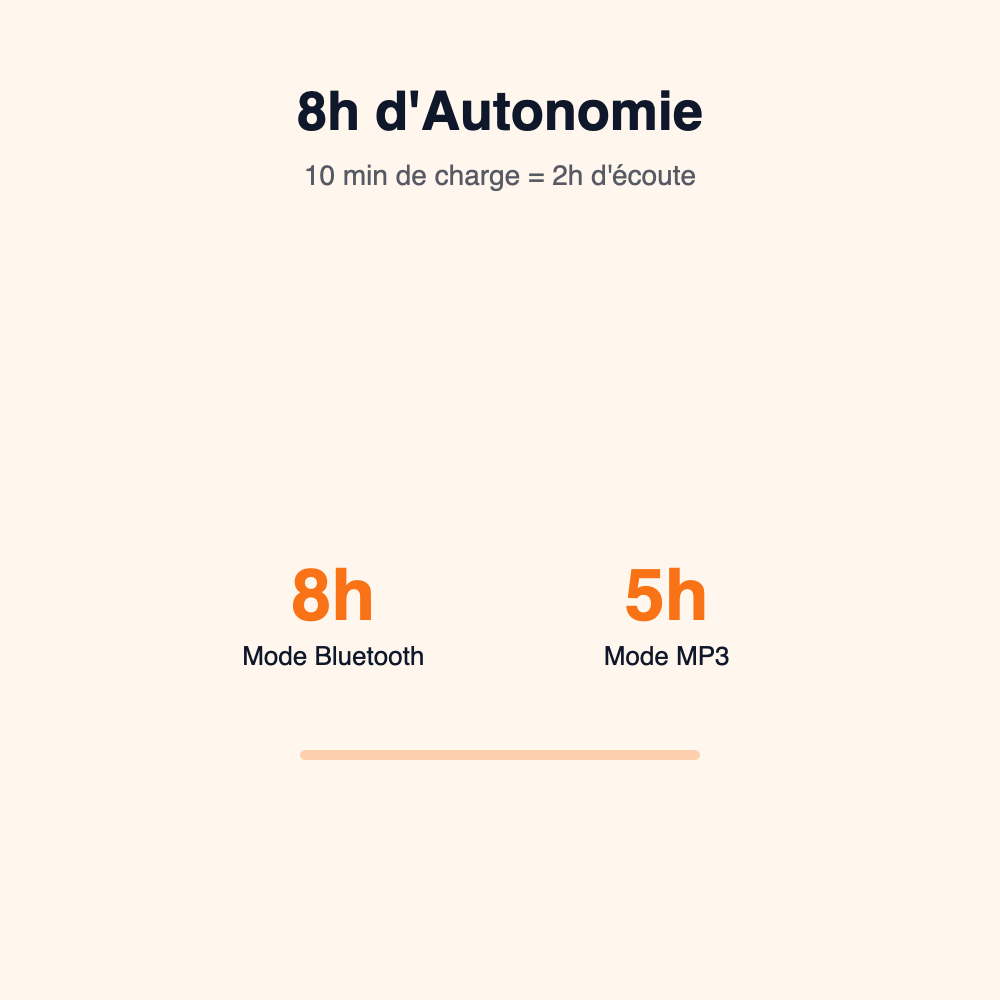 8h autonomie, 10 min de charge = 2h ecoute